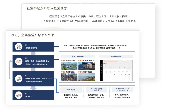 1. 企業の創業