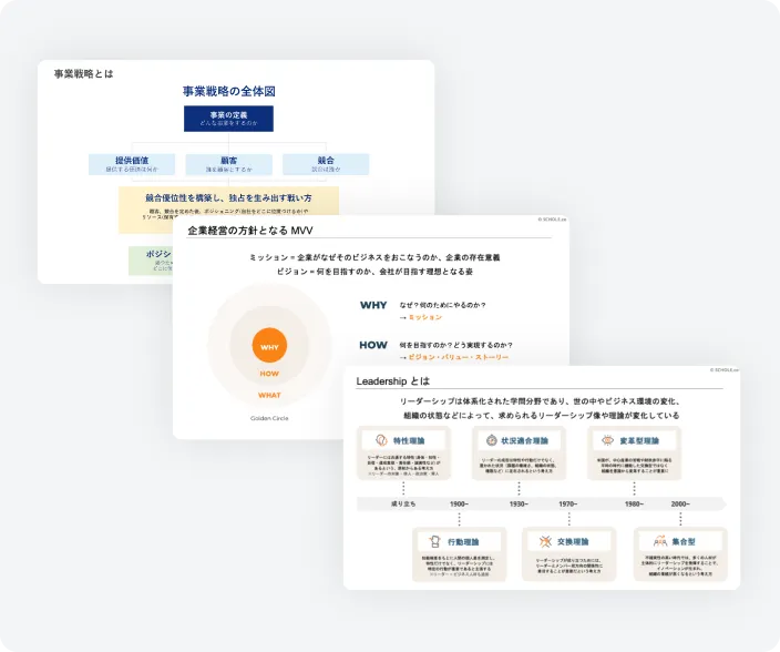 学習する内容は企業ごとに最適化