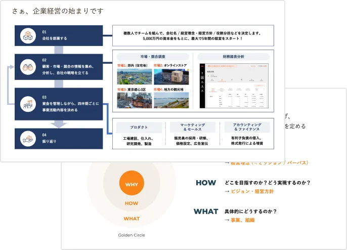 1. 戦略を立てる