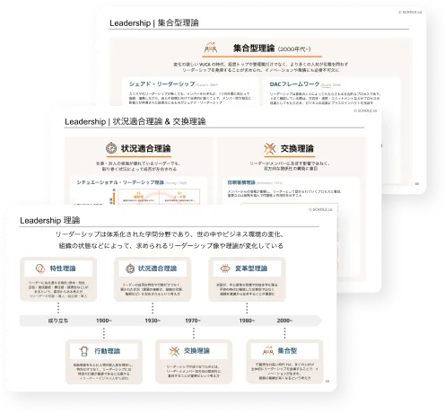 リーダーシップ開発基礎動画のアイコン